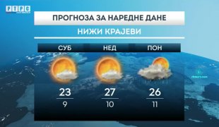 Временска прогноза