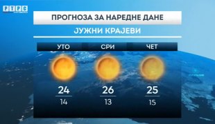 Временска прогноза