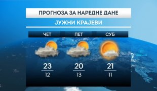 Временска прогноза