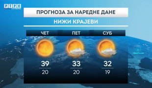 Временска прогноза