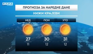 Временска прогноза