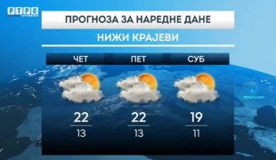Временска прогноза