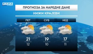 Временска прогноза
