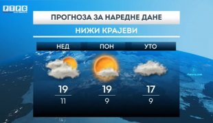 Временска прогноза