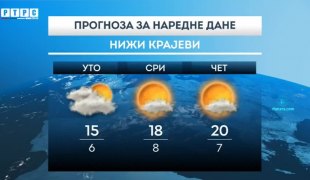 Временска прогноза