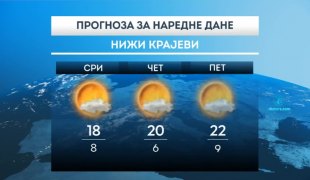 Временска прогноза