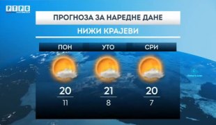 Временска прогноза