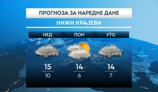 Временска прогноза