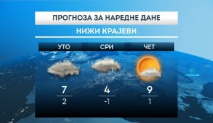 Временска прогноза