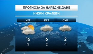 Временска прогноза