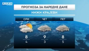 Временска прогноза