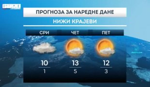 Временска прогноза