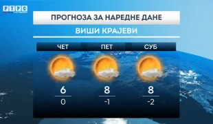 Временска прогноза