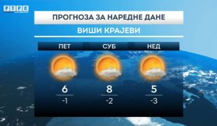 Временска прогноза