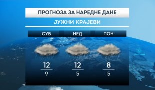 Временска прогноза