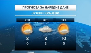 Временска прогноза