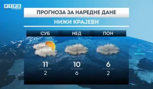 Временска прогноза