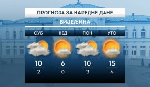 Временска прогноза