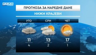 Временска прогноза