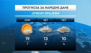 Временска прогноза