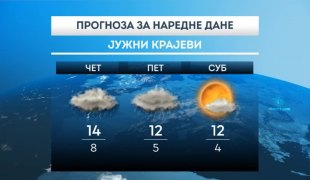 Временска прогноза