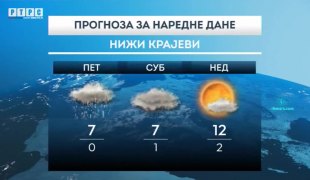 Временска прогноза