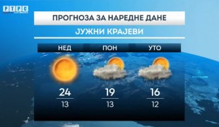 Временска прогноза
