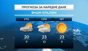 Временска прогноза