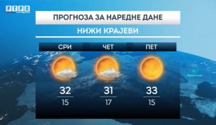 Временска прогноза