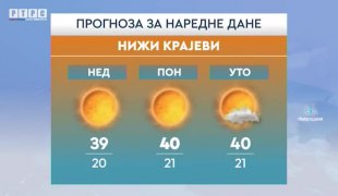 Временска прогноза