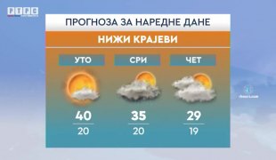 Временска прогноза