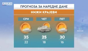 Временска прогноза