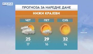 Временска прогноза