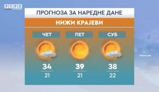 Временска прогноза