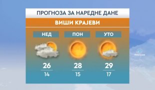 Временска прогноза