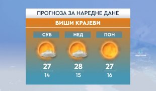 Временска прогноза